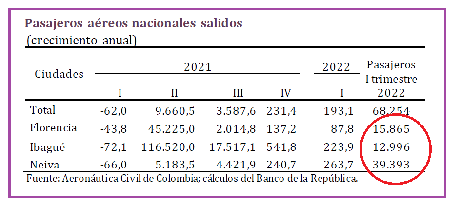 Economía regional a ritmo del sanjuanero 12 12 junio, 2022